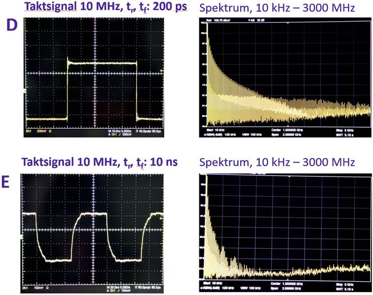 Bild 3a: Rechteck-Signale mit verschiedenen Anstiegs- und Abfallzeiten im Zeit- und im Frequenzbereich. (Bild: Würth Elektronik)