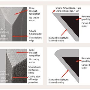 Mit Laser bearbeitet: scharfe und verstärkte Schneidkanten an Hartmetallwerkzeugen, die mit Diamant beschichtet sind. 