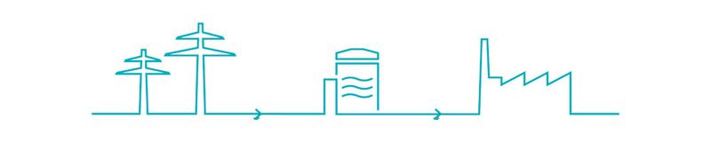 Power-to-Heat-Contracting kann einem Unternehmen ungeahnte Zusatzerlöse einbringen. (Quelle: Enerstorage)