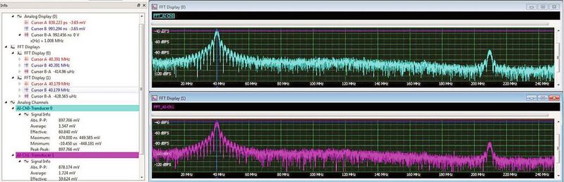 Bild 3: Die Verwendung einer GPU für die FFT-Verarbeitung ermöglicht eine extrem schnelle Frequenzbereichsanalyse selbst bei sehr großen Zeitbereichserfassungen.