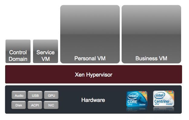 Architektur des Bare-Metal-Client-Hypervisors Citrix XenClient. (Archiv: Vogel Business Media)