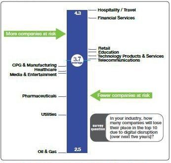 (Image source: Global Center for Digital Business Transformation, 2015)