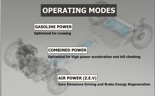 Einen hydraulischen Hybrid-Antrieb für PKWs wollen PSA und Bosch zusammen entwickeln (Bild: PSA Peugeot Citroën)