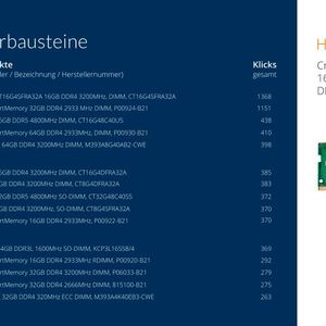 DDR4 oder DDR5? Die neuere Technologie vertreibt nach und nach die älteren DDR4-Module.(Bild:  ITscope)