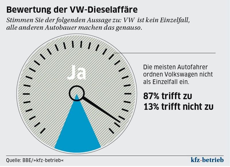  (Archiv: Vogel Business Media)