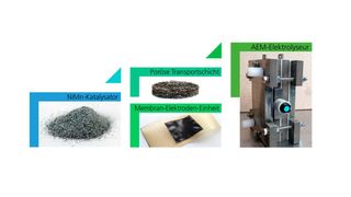 Das Fraunhofer IFAM entwickelt im Projekt „HighHy“ mit deutschen und neuseeländischen Partnern hochaktive Katalysatormaterialien und deren Implementierung in eine Membran-Elektroden-Einheit (zur AEM-Elektrolyse). (Bild: Fraunhofer IFAM)
