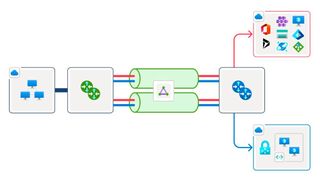 Azure ExpressRoute Direct verbindet lokale Rechenzentren über zwei aktiv genutzte, physisch getrennte Leitungen direkt mit dem Microsoft-Backbone. Der Datenverkehr wird dabei parallel über dedizierte Ports geführt und umgeht vollständig das öffentliche Internet. (Bild: Microsoft)