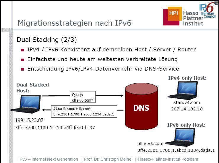 Abbildung 1: Die Übergangsphase von Ipv4 zu IPv6 kann laut Meinel zehn bis 20 Jahre dauern. Eine Dual-Stack-Lösunge dürfte in den meisten Unternehmen die sinnvollste Zwischenlösung sein. Bild: Meinel/HPI (Archiv: Vogel Business Media)