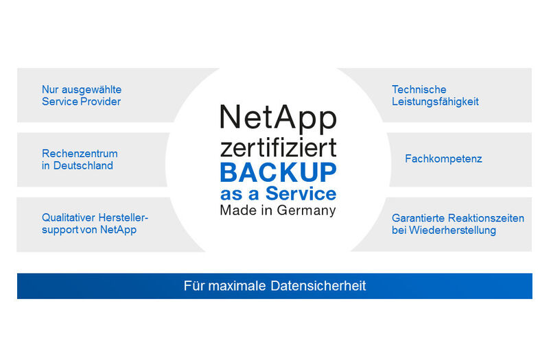 NetApp BaaS ermöglicht Datensicherung als Dienstleistung. (Dell)