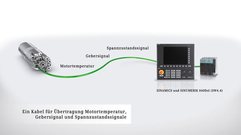 Das von Weiss-Spindelspezialisten entwickelte Sensormodul ermöglicht es dem Maschinenbediener, jederzeit alle relevanten Informationen zu der eingesetzten Motorspindel an seiner Sinumerik- Bedieneroberfläche abzurufen.  (Bild: Weiss Spindeltechnologie)