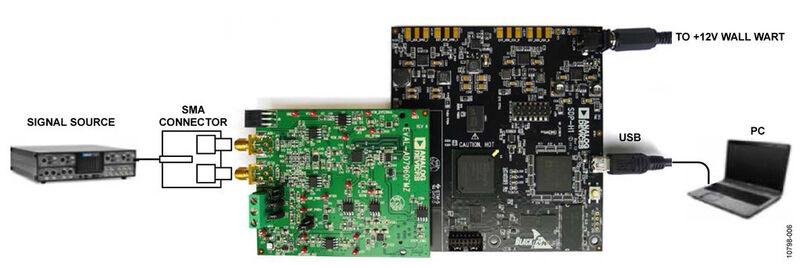 Bild 6: Das Board EVAL-AD7960FMCZ, angeschlossen an das Board EVAL-SDP-CH1Z (Bild: Analog Devices)