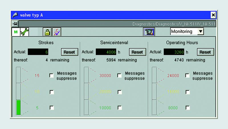 Condition Monitoring bei Ventilen: Mithilfe eines programmierbaren Logik-Bausteins können auch bei nicht-intelligenten Assets unzulässige Betriebszustände ermittelt werden. Der Anwender wird stets mit Diagnosedaten versorgt, die eine zustandsbasierte präventive Instandhaltung ermöglichen. (Archiv: Vogel Business Media)