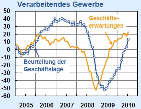  (Archiv: Vogel Business Media)