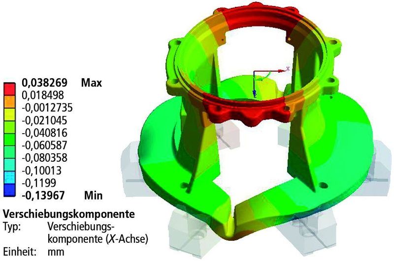 Bild 3: Die roten Bereiche dieser Antriebslaterne aus Gusseisen GG25 sind beim Spannvorgang besonders belastet; in einer weiteren Simulation können die Spannlösung oder die Bearbeitungsparameter variiert werden. Bild: Schunk (Archiv: Vogel Business Media)