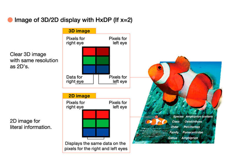 Die 3D-Displays von Tianma haben eine SVGA-Auflösung von 800 x 600 Pixel und sind auto-stereoskopisch. Eine Brille wird nicht benötigt.  (Tianma)