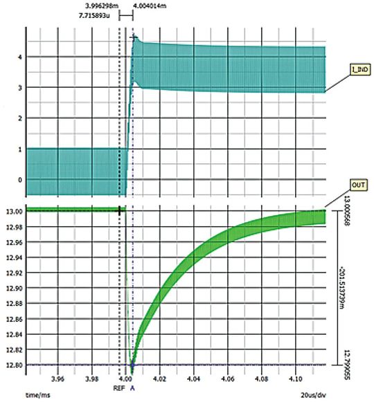 Bild 10: Abwärts-Aufwärts-Transiente bei 13 UIN (201 mV).(Bild:  Analog Devices)