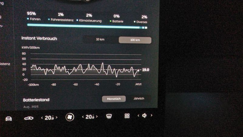 Die letzten 100 Kilometer bestanden aus rund 40 Kilometern Autobahn, außerdem überwiegend Überlandstraßen und einige Fahrten in Ortschaften. (Bild: Thomas Günnel/Automobil Industrie)