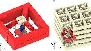Das ist das Bauprinzip einer elastischen Metamaterialstruktur, die man am KIT untersucht. Sie besteht aus einem einzigen linear-elastischen Werkstoff, heißt es, der Schallwellen sogar rückwärts laufen lassen kann. (Yi Chen / KIT)