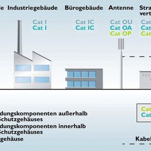 (Bild: Phoenix Contact)