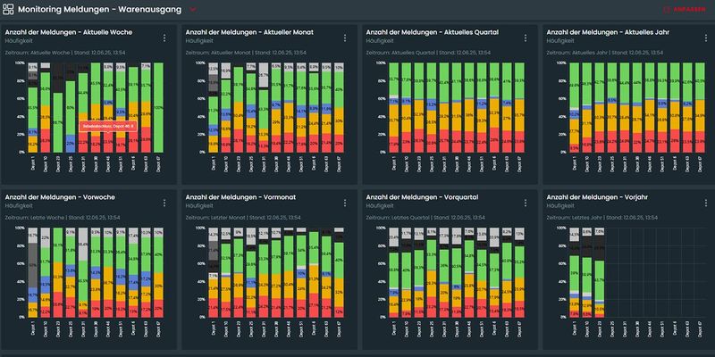 WeAssist von Werma ist ein Tool zur Zustandserfassung, Visualisierung und Analyse von Zuständen und Prozessen. (Bild: Werma Signaltechnik)