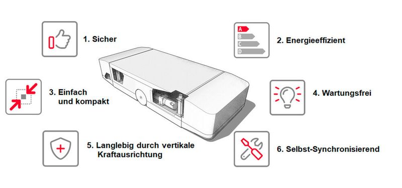 Das Logar-System von Hawe Hydraulik vereint viele Vorteile auf kleinstem Raum (Bild: Hawe Hydraulik)