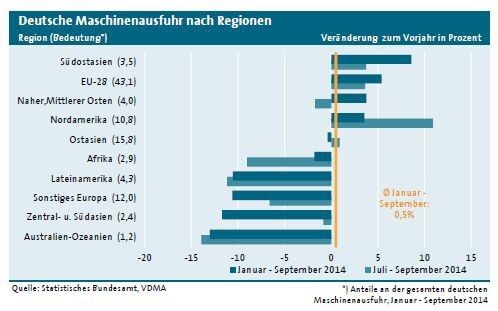  (VDMA)