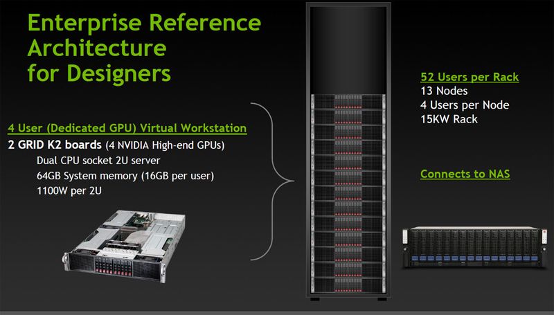 Aus vielen Servern können mit Hilfe von GPUs ganz wenige werden. (Bild: Nvidia)