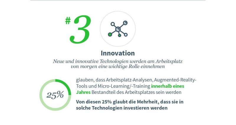 Drei Faktoren, um im Wettbewerb zu bestehen – #3 Innovation. (Diimension Data)