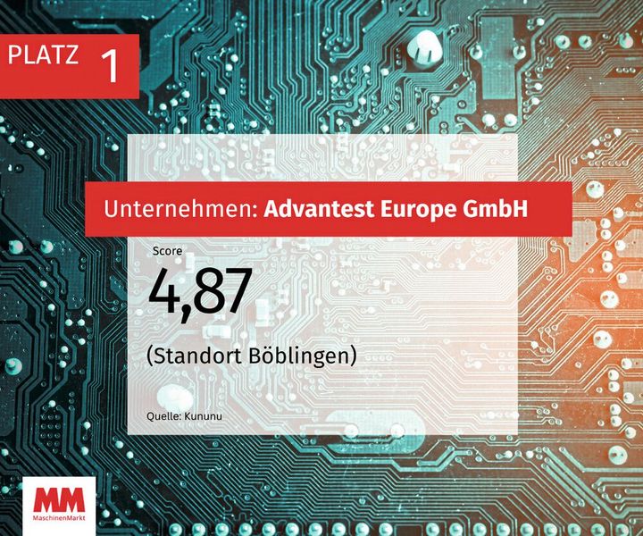  (Bild: MM Maschinenmarkt)