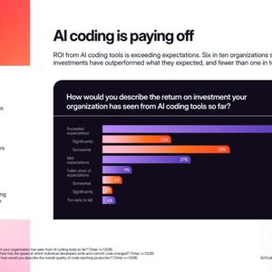 According to the companies themselves, the use of AI-powered development pays off: More than 80% believe that the introduction of AI coding tools has met or even exceeded expectations. 78% report that, since the tools were introduced, their developers have been able to write and submit code more quickly.(Image: GitLab AI Accountability Report)