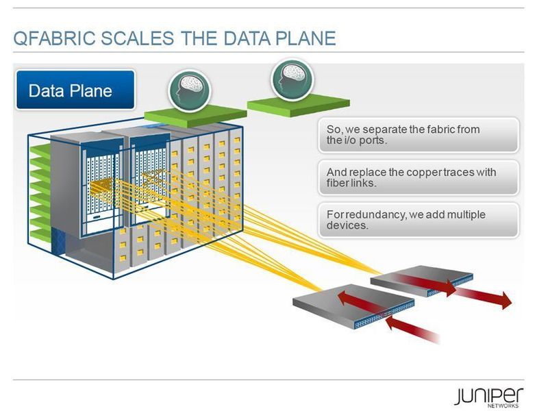 Die bisherige Einteilung innerhalb eines Switch ist passé: unter anderem wird die data Plane durch Glasfaser schneller; Bild: Juniper (Archiv: Vogel Business Media)