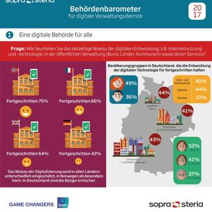 Zentralisierung im eGovernment