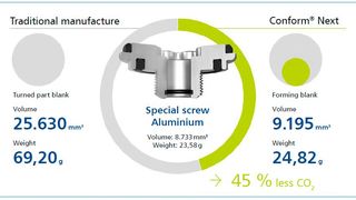 ACO2-Save-Initiative am Beispiel einer speziellen Schraube aus Aluminium, die in ein Kundenbauteil implementiert wurde: Durch die Reduzierung des Arbeitsgewichts, weniger Abfall und damit eine effizientere Gestaltung des Produktionsprozesses konnten die CO2-Emissionen um 45 Prozent reduziert werden. (Bild: Arnold Umformtechnik)