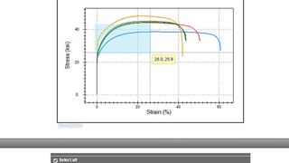 Granta veröffentlicht die bisher umfangreichsten Metall-Werkstoffdaten für Äquivalenzuntersuchungen, Materialauswahl und Simulation (Granta)