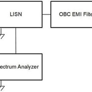 Bild 3: Blockschaltbild des Messaufbaus.(Bild:  Texas Instruments)