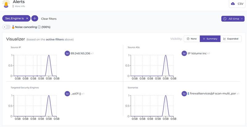CrowdSec ermöglicht die Anbindung verschiedener Endgeräte, die Sicherheitsinformationen teilen und gemeinsam Angriffe abwehren. (Bild: Joos)