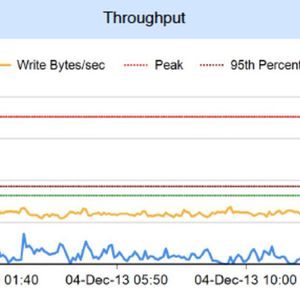 Das Tool Stortrends Idata zeichnet zunächst diie Parameter der Infrastruktur auf; hier den Durchsatz. 