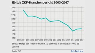 82835255 (Bild: VCG)