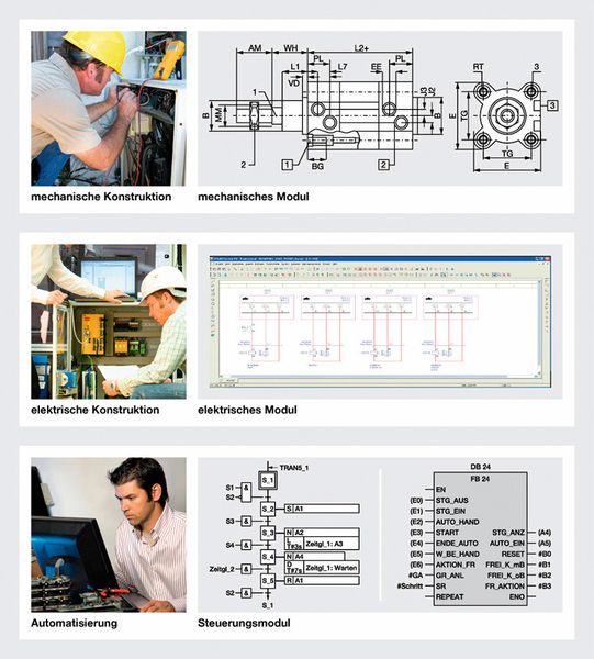 Der mechatronische Ansatz erfordert es, ein Bauteil von drei Seiten zu betrachten: von der Mechanik-, der Elektronik- und der Softwareseite. (Bild: Pilz)