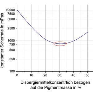 Zwei Drehteller auf einem zentralen Rotor sorgen bei der Deltavita für die zuverlässige und schonende Feinstvermahlung von Kleinstmengen.(Bild:  Netzsch)