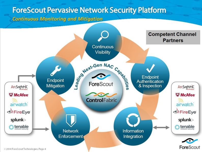 Das alles kann die ForeScout-Plattform. (Bild: Forescout)