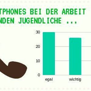 (U-Form Testsysteme)