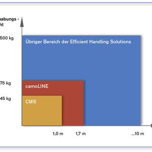 (Archiv: Vogel Business Media)