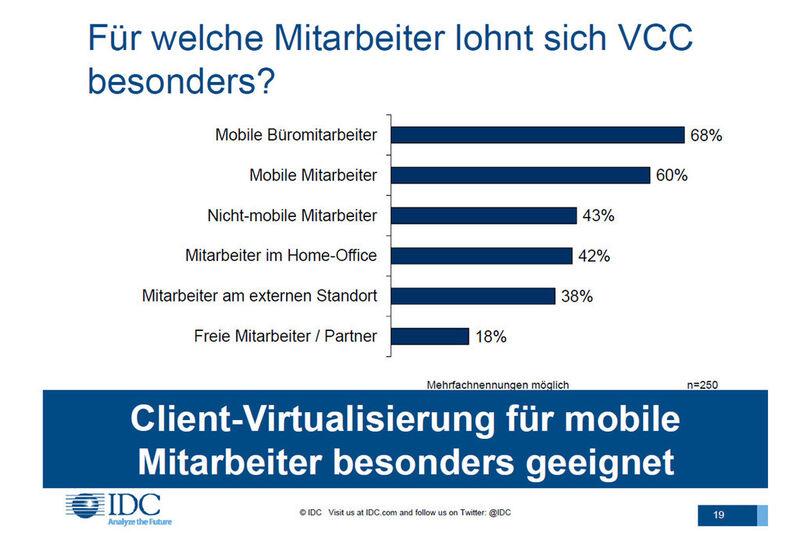 Mobile Mitarbeiter profitieren am meisten von VCC. (Quelle: IDC)