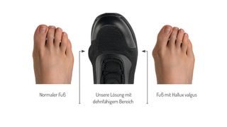 Der Sicherheitsschuh verfügt laut Hersteller über einen dehnfähigen Bereich, der auch bei Hallux valgus für mehr Bewegungsfreiheit sorgen soll. (Bild: Baak)