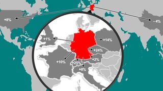 Auch 2018 konnte die deutsche Zerspanungswerkzeug-Branche an die guten Ergebnisse des Vorjahres anknüpfen (Auszug - siehe Bildergalerie für das komplette Diagramm). Von den 10 wichtigsten Exportmärkten mussten nur auf dem chinesischen Markt Umsatzeinbußen hingenommen werden, während auf den übrigen Märkten die Umsatzzuwächse teilweise zweistellig ausfielen.  (VDMA-Jahrespressekonferenz 2019)