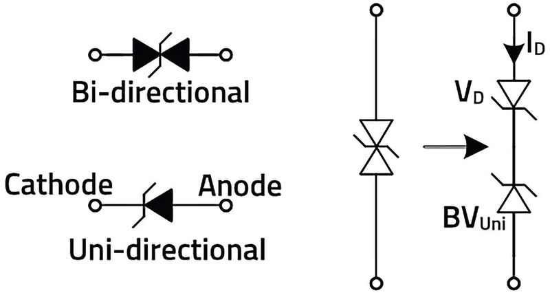 Bild 1:  Elektrische Symbole für die uni- und bidirektionale TVS-Diode, rechts: Funktionsäquivalent der bidirektionalen TVS-Diode. (Bild: Würth Elektronik)