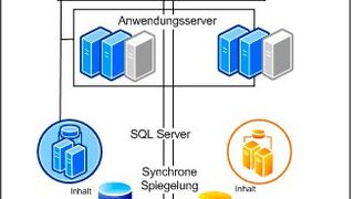 In unternehmenskritischen Umgebungen kann die Anforderung nach Redundanz bedeuten, dass man das komplette Rechenzentrum doppelt vorhalten muss. (Bild: Microsoft)