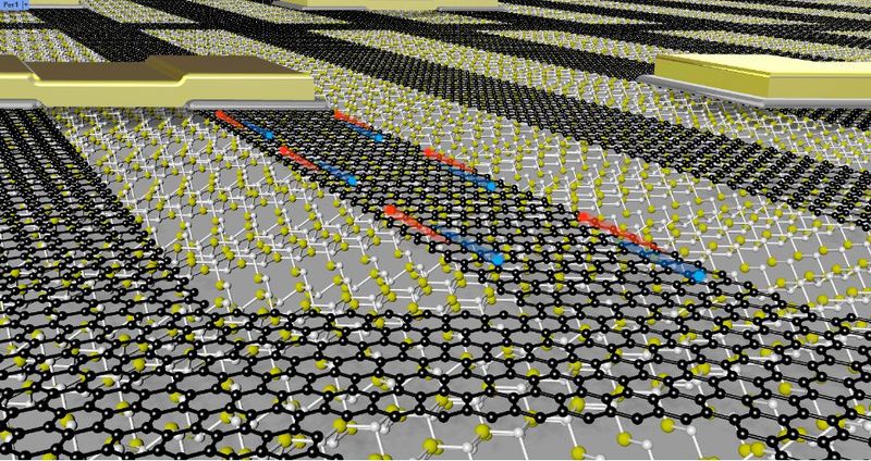 Kunst, die das Graphen-Netzwerk (schwarze Atome) auf Siliziumkarbid (gelbe und weiße Atome) darstellt. Die goldenen Pads stellen elektrostatische Gates dar, und die blauen und roten Kugeln stehen für Elektronen bzw. Löcher.  (Bild: Noel Dudeck, Georgia Tech)