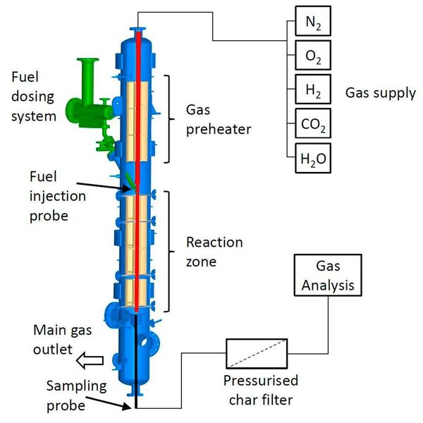 Der PiTER (Pressurized High Temperature Entrained Flow Reaktor) erlaubt grundlegende Untersuchungen zur Vergasung fester Brennstoffe. (Bild: TU München)